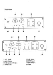 TIC AMP200 - Amplificateur Wifi (2nd gen) et Bluetooth 5.0 4x100W