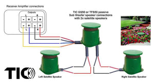 GS50 -  8" Outdoor Weather-Resistant Omnidirectional In-Ground Subwoofer