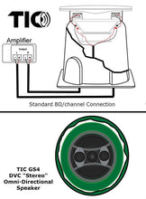 Carica l&#39;immagine nel visualizzatore di Gallery, GS4 - 8&quot;  Outdoor Weather-Resistant Omnidirectional Dual Voice Coil (DVC) In-Ground Speaker