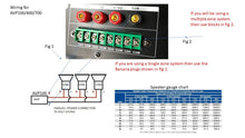Carica l&#39;immagine nel visualizzatore di Gallery, TIC AVP400 - Amplificatore mixer 4 zone 380W 70V/100V