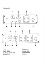Cargar imagen en el visor de la galería, TIC AMP200 - Amplificador Wifi (2ª gen) y Bluetooth 5.0 4x100W